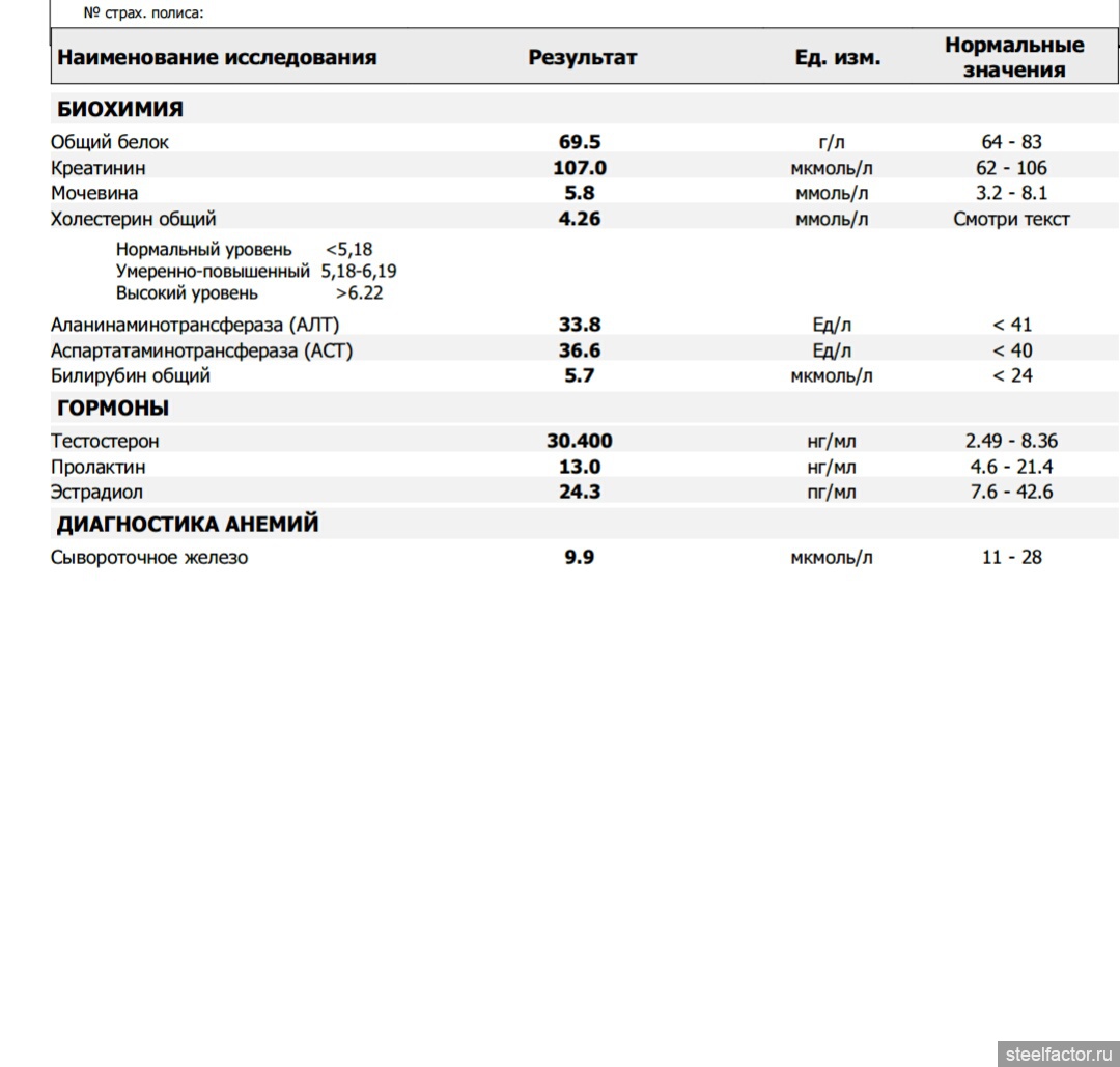 Анализ на тестостерон спб. Тестостерон Результаты анализа. Свободный тестостерон Гемотест. Анализы на курсе тестостерона. Анализ крови на тестостерон.