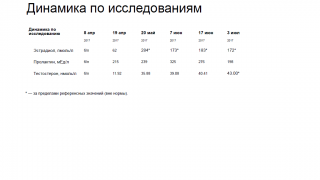 Динамика 28.06.17.png
