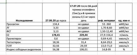 Анализы сводные от 17.07.20.png