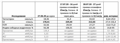 Анализы сводные от 28.07.20.png