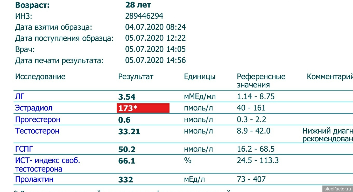 Разбор результатов анализов - Страница 309 - ЗДОРОВЬЕ - ЖЕЛЕЗНЫЙ ФАКТОР