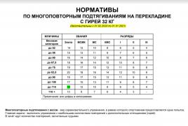 Стритлифтинг_многоповторный_нормативы_подтягивания_32_кг.jpg