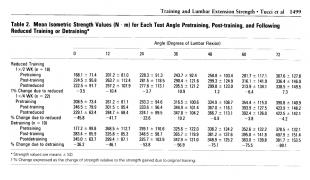 Tucci 1992 - Reduced training & detraining.jpg