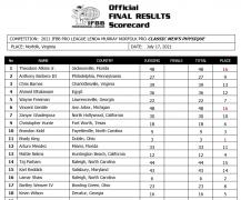 2021norfolk_071721_scorecardMP_update.jpg