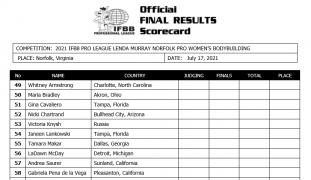 2021norfolk_071721_listWBB.jpg