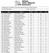 2021norfolk_071721_scorecardMP.jpg