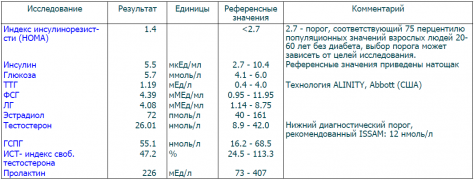 Анализ 07.07.22.png