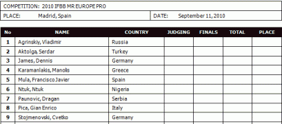 2010mreurope_competitorlist.gif