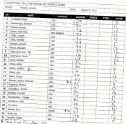 2011phoenix_scorecard3a.gif