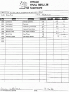 scorecard_wp2.gif