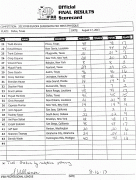 scorecard_mp.gif