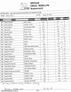 scorecard_fig1.gif