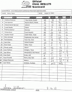 scorecard_menbb.gif
