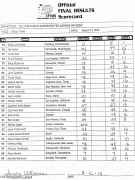 scorecard_wp1.gif