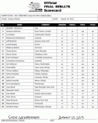 scorecard_menbb.gif