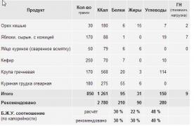 2014-08-07 12_22_43-Калькулятор калорий онлайн. Расчет калорийности рациона питания. Уникальный каль.jpg