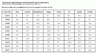 Таблица Вейдера.p3.gif