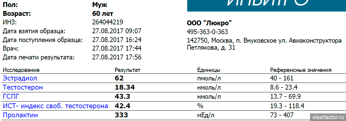 Тестостерон анализ. Инвитро нормы тестостерона у женщин.