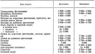 Калорийность для спорсменов.jpg