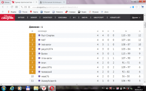 Конкурс прогнозов.png