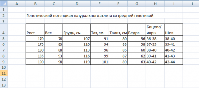 Генетический потенциал середняка.png