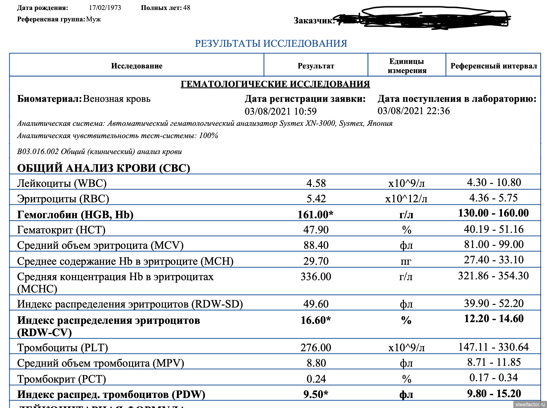 Гематокрит нст у женщин