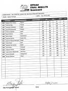 2021mrbigevolution_071821v2_scorecardWELL.jpg