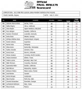 2021norfolk_071721_scorecardFIG.jpg
