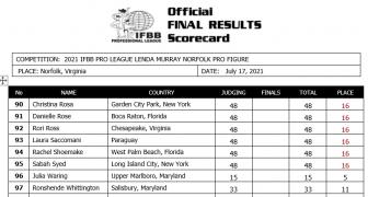 2021norfolk_071721_scorecardFIG2.jpg