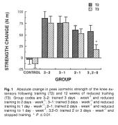 Graves 1988_Reduced training.jpg