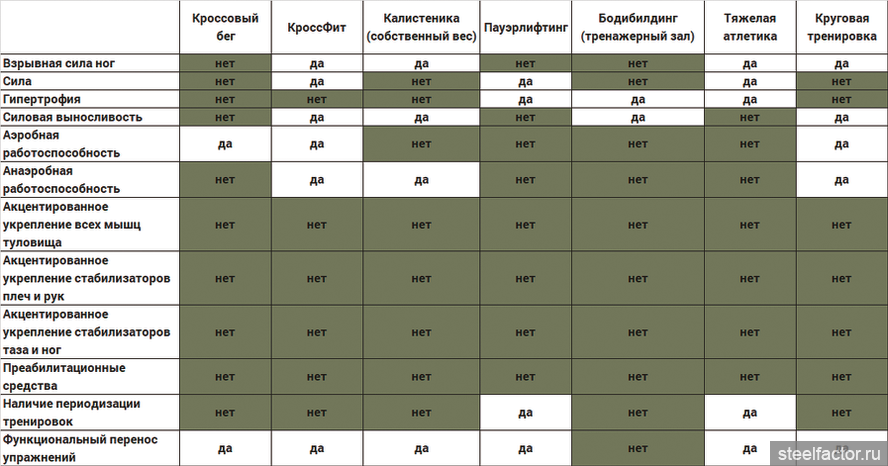 Категория в контрактник 2024