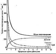 Общая энергопродукция мышечной работы.jpg