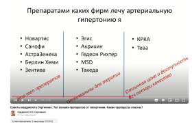 Топ препаратов от гипертонии ИВ Сергиенко.png