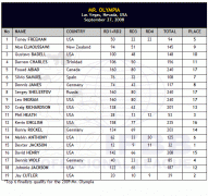 scorecard.gif