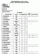 2010olympia_scorecard4.gif