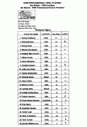 2010olympia_scorecard5.gif