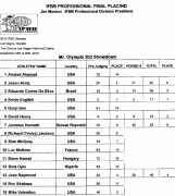 2010olympia_scorecard6.gif