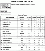 2010olympia_score_.gif