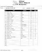 2011olympia_scorecard_202olympia.gif