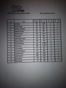 Fitnesscores-e1348892960702.jpg