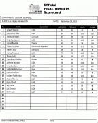 scorecard_mrolympia.gif