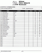 scorecard_figureolympia.gif