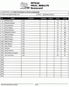 scorecard_mensphysique.gif