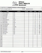 scorecard_womensphysique.gif