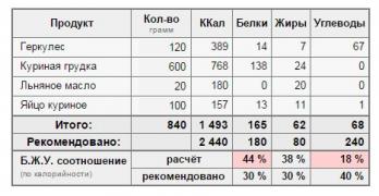 Низкоуглеводные.jpg