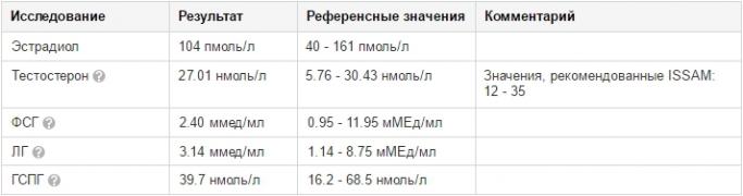 анализы до новые с гспг без алат и асат.jpg