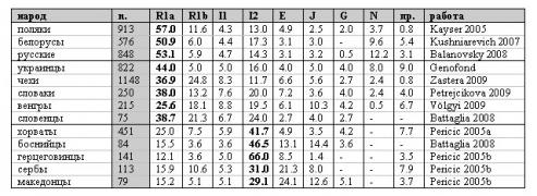 Гаплогруппы таблица.jpg