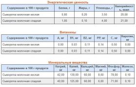 Сыворотка КИСЛАЯ VS СЛАДКАЯ.jpg