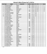 2017 arnold classic europe scorecard 10.jpeg