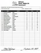 2017 Arnold Classic Europe Scorecards and Official Results.jpg